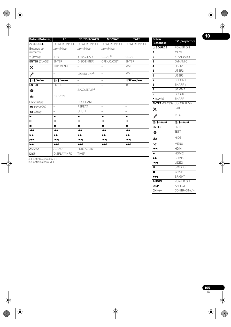 Pioneer SC-LX72 User Manual | Page 105 / 146