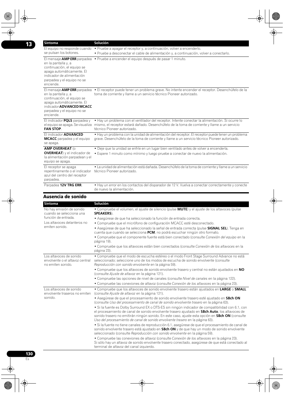 Ausencia de sonido | Pioneer SC-LX72 User Manual | Page 130 / 146