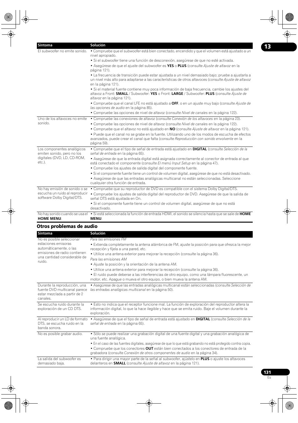 Otros problemas de audio | Pioneer SC-LX72 User Manual | Page 131 / 146