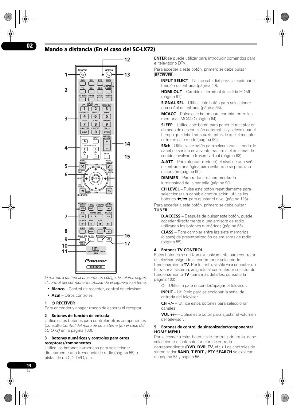 Mando a distancia (en el caso del sc-lx72) | Pioneer SC-LX72 User Manual | Page 14 / 146
