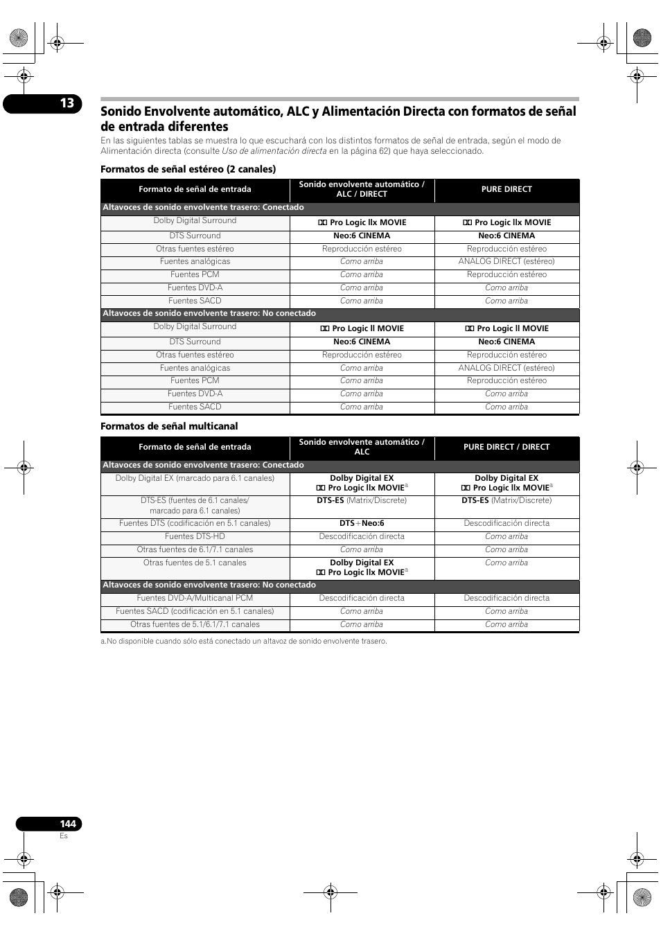 Pioneer SC-LX72 User Manual | Page 144 / 146