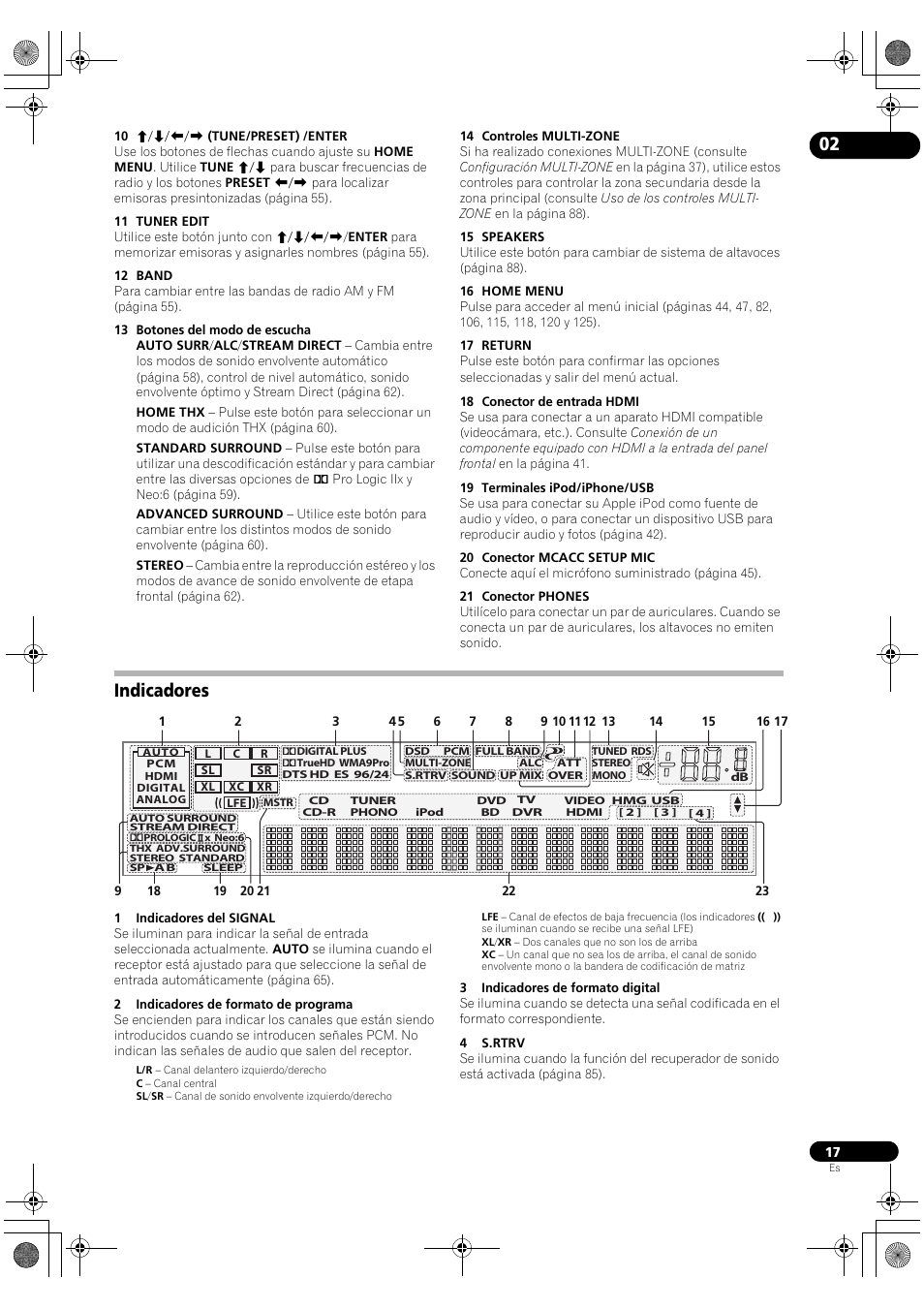 Indicadores | Pioneer SC-LX72 User Manual | Page 17 / 146