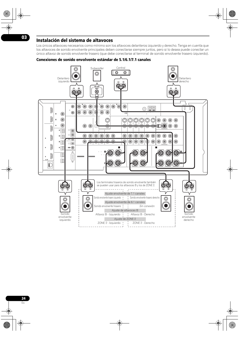 Instalación del sistema de altavoces | Pioneer SC-LX72 User Manual | Page 24 / 146