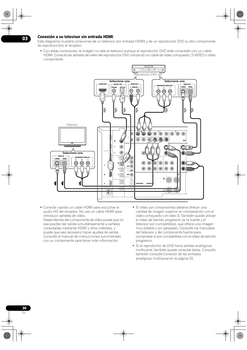 Conexión a su televisor sin entrada hdmi | Pioneer SC-LX72 User Manual | Page 30 / 146
