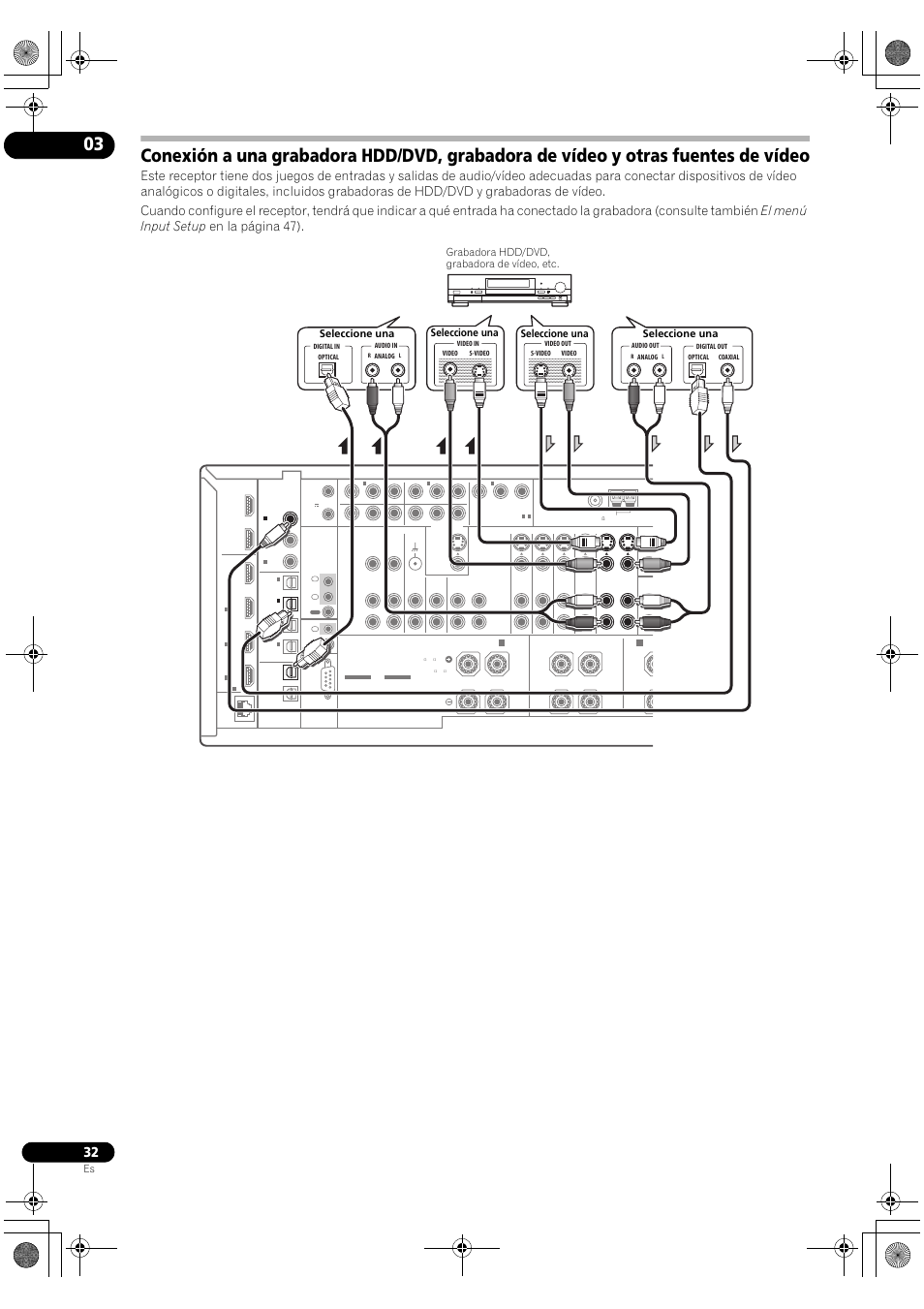 Pioneer SC-LX72 User Manual | Page 32 / 146