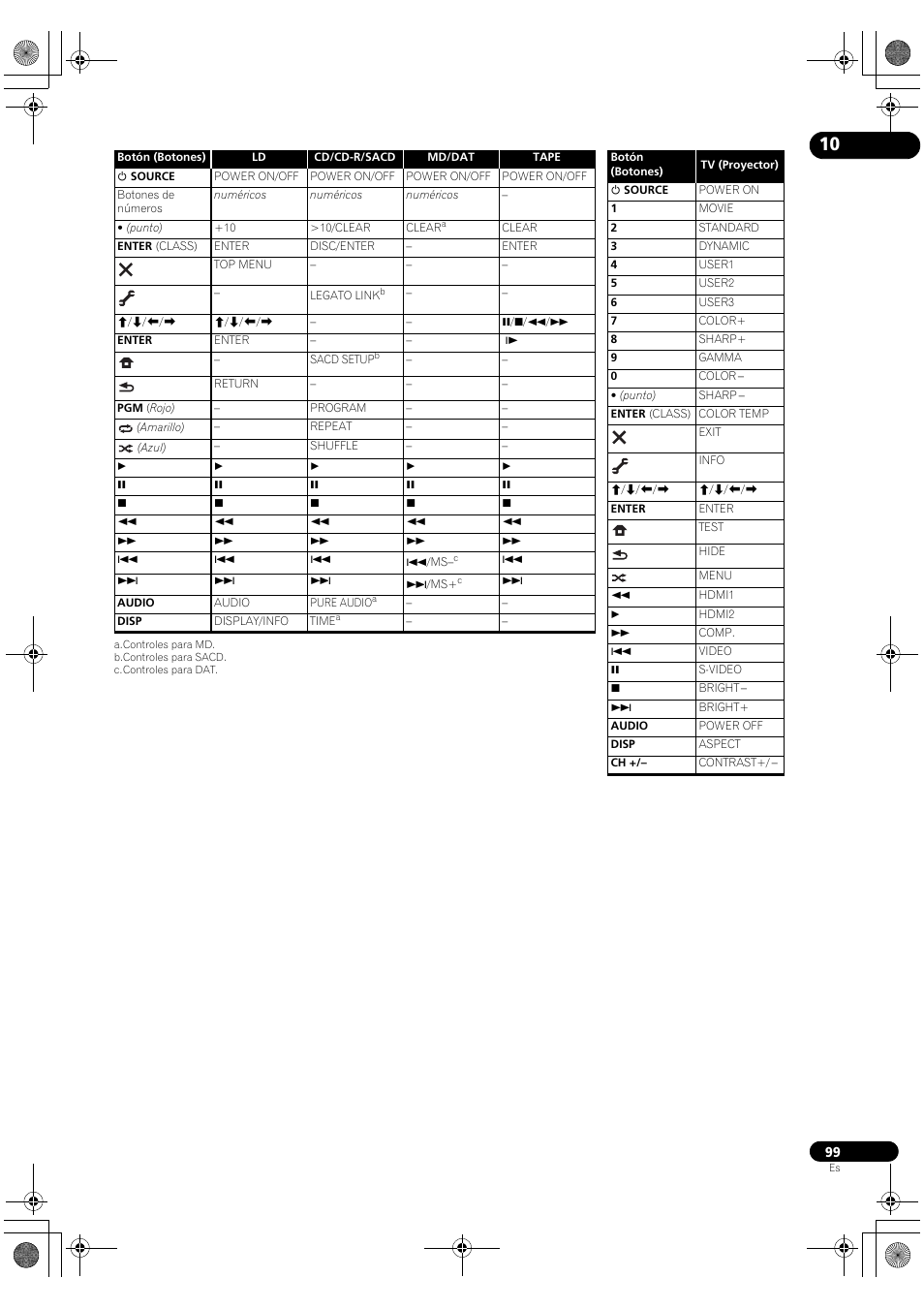 Pioneer SC-LX72 User Manual | Page 99 / 146