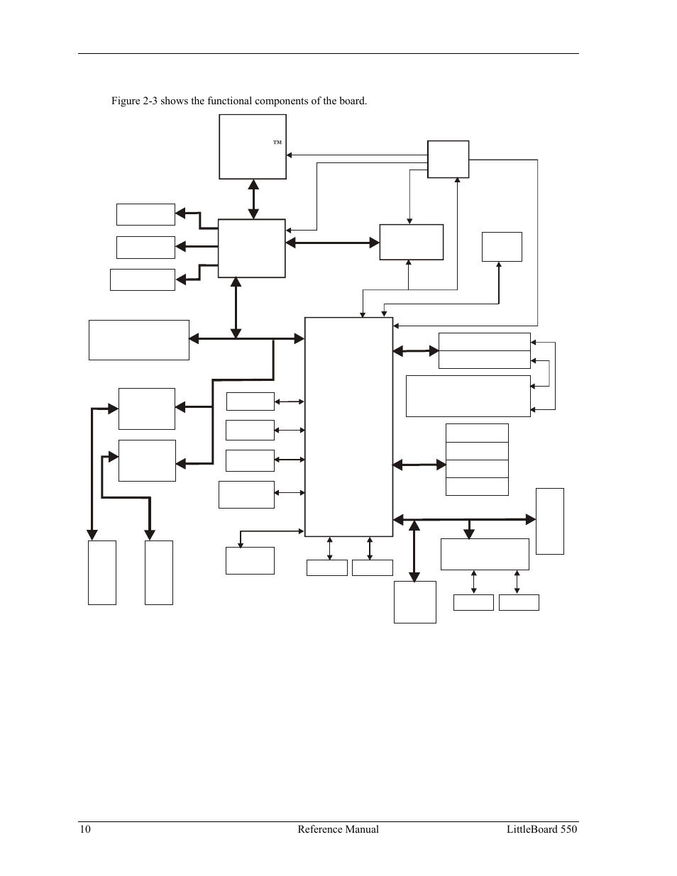 Block diagram | Ampro Corporation Single Board Computer Littleboard 550 User Manual | Page 16 / 100