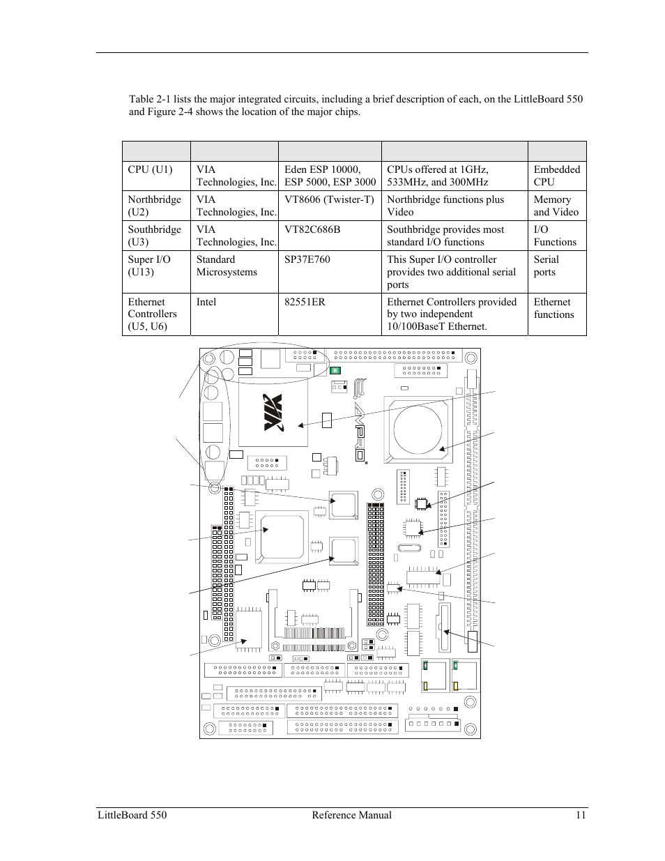 Major integrated circuits (ics) | Ampro Corporation Single Board Computer Littleboard 550 User Manual | Page 17 / 100