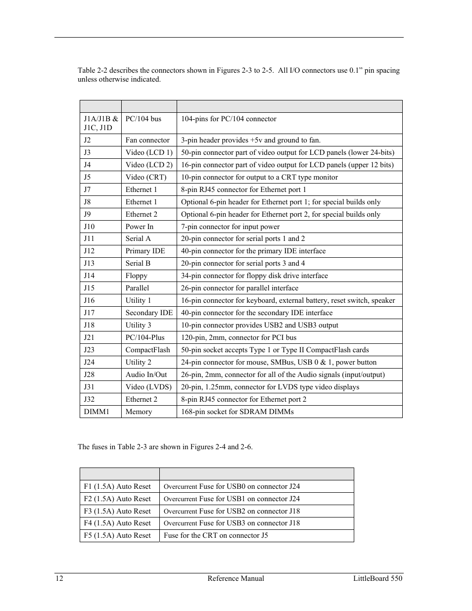 Connector definitions, Additional components, Connector definitions additional components | Ampro Corporation Single Board Computer Littleboard 550 User Manual | Page 18 / 100