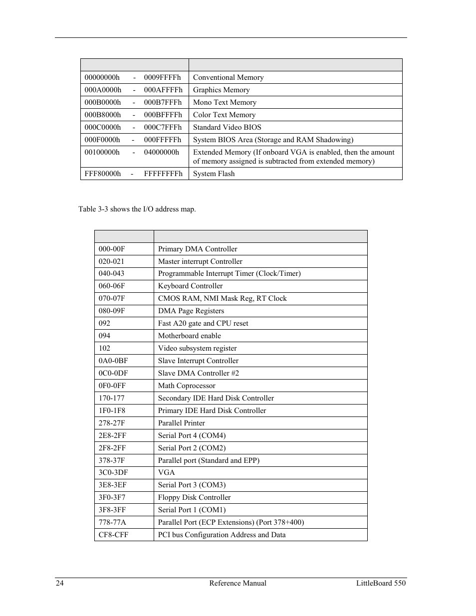 I/o address map, Table 3-2. memory map table 3-3. i/o address map | Ampro Corporation Single Board Computer Littleboard 550 User Manual | Page 30 / 100