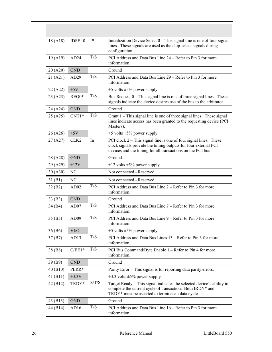 Ampro Corporation Single Board Computer Littleboard 550 User Manual | Page 32 / 100