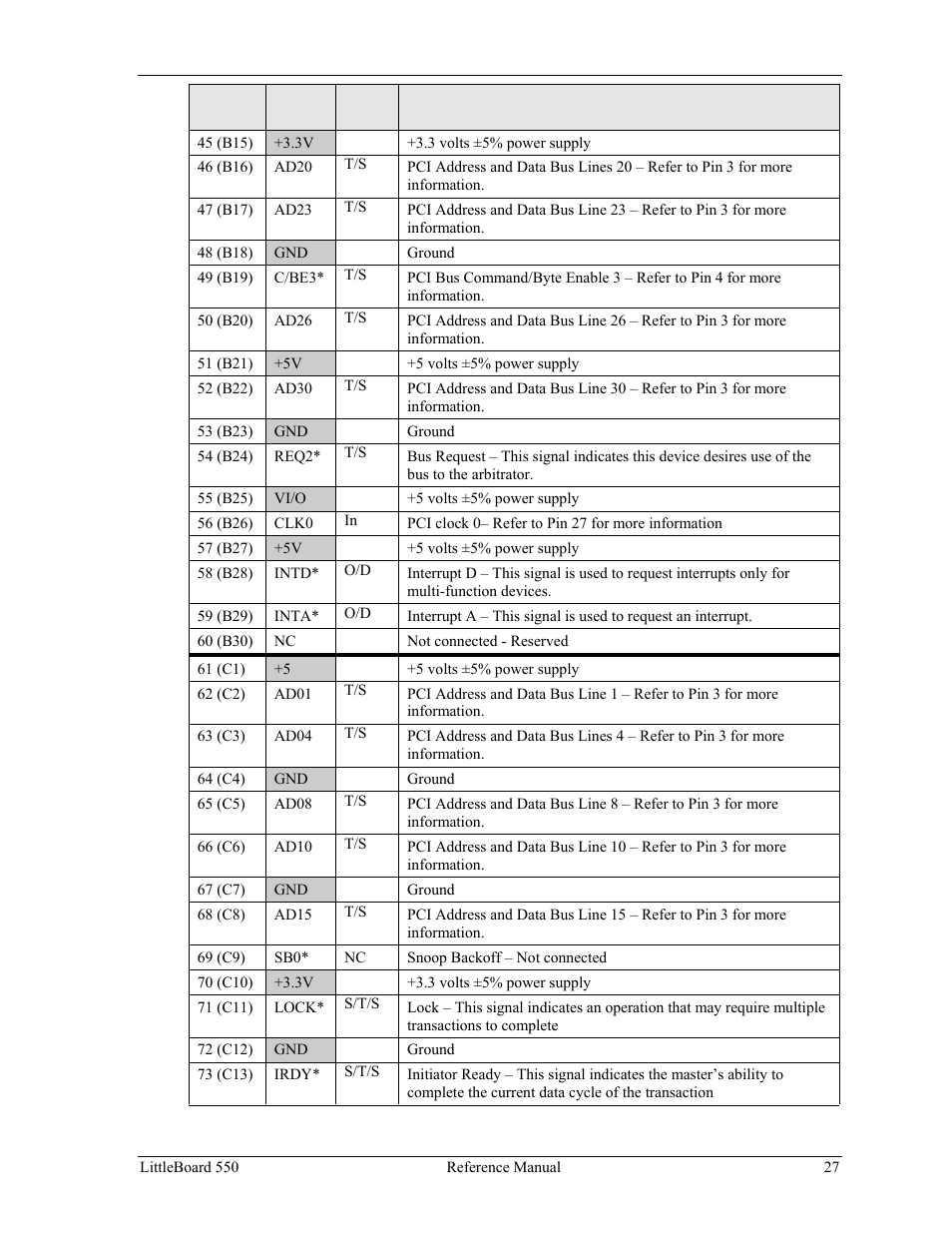 Ampro Corporation Single Board Computer Littleboard 550 User Manual | Page 33 / 100