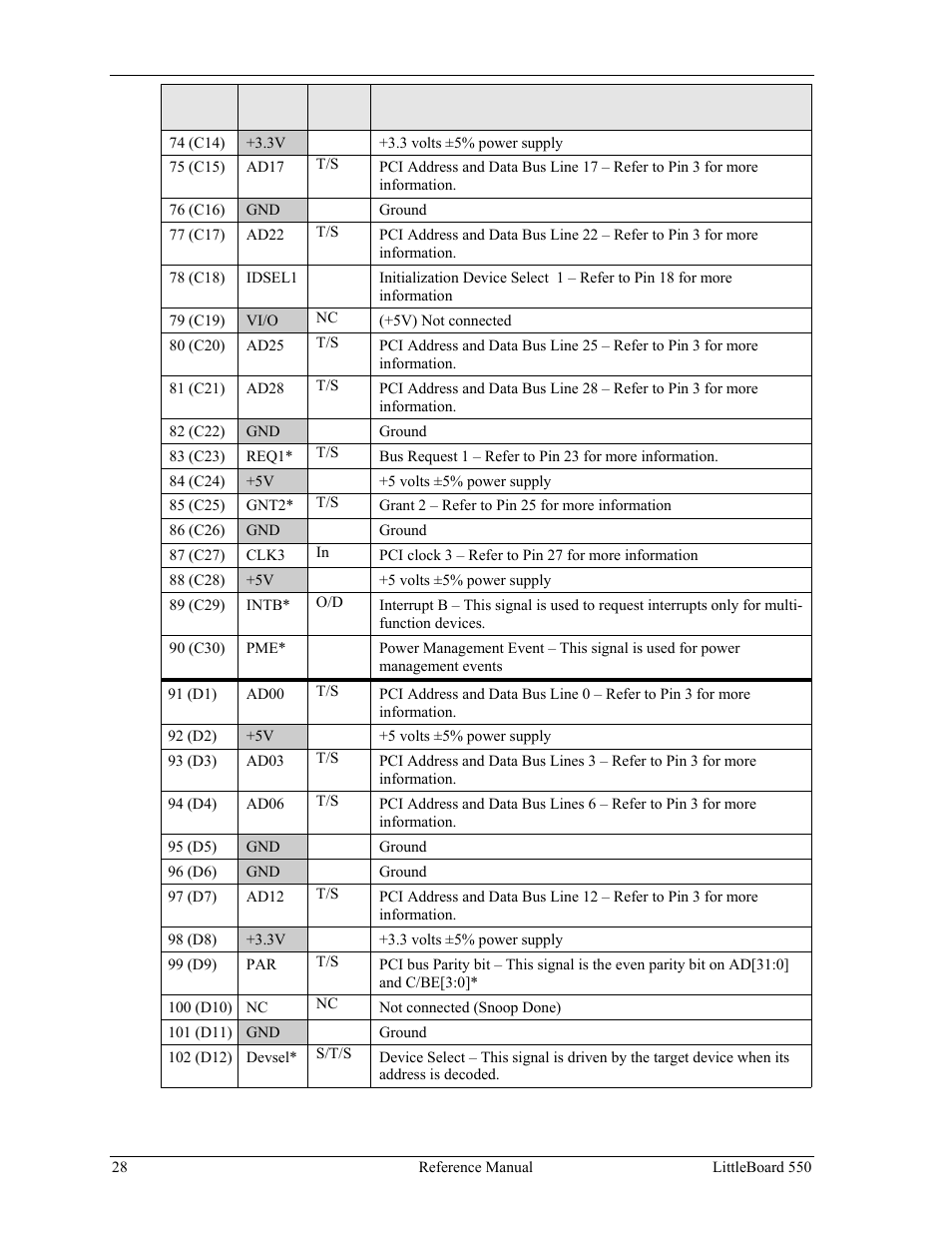 Ampro Corporation Single Board Computer Littleboard 550 User Manual | Page 34 / 100