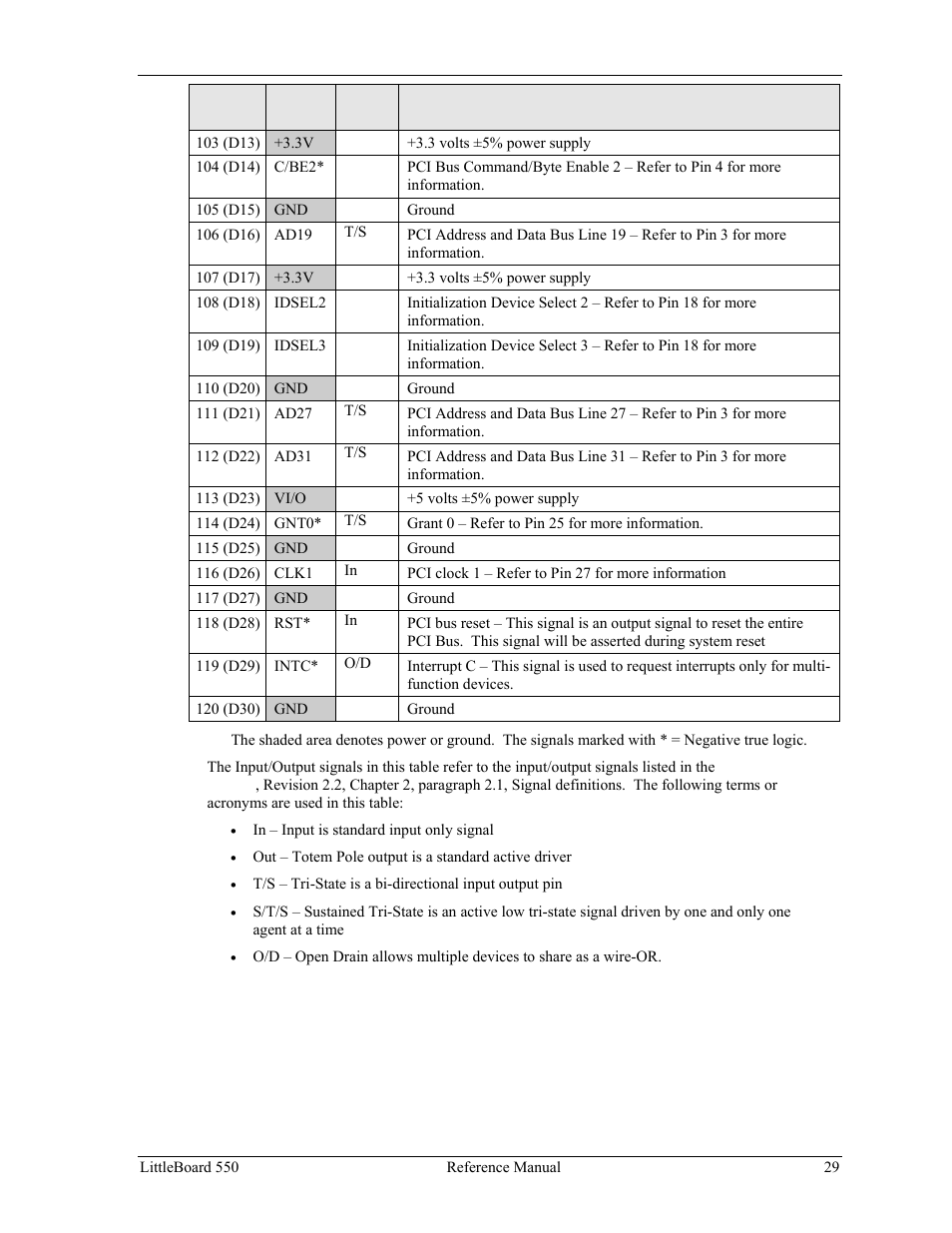 Ampro Corporation Single Board Computer Littleboard 550 User Manual | Page 35 / 100