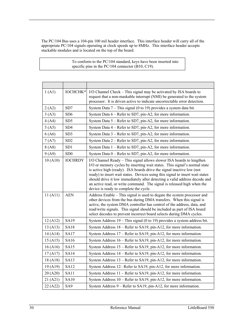 Pc/104 interface (j1a,b,c,d) | Ampro Corporation Single Board Computer Littleboard 550 User Manual | Page 36 / 100