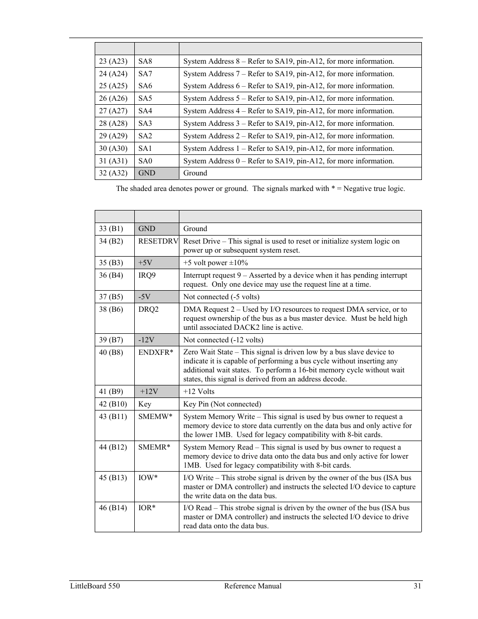 Ampro Corporation Single Board Computer Littleboard 550 User Manual | Page 37 / 100