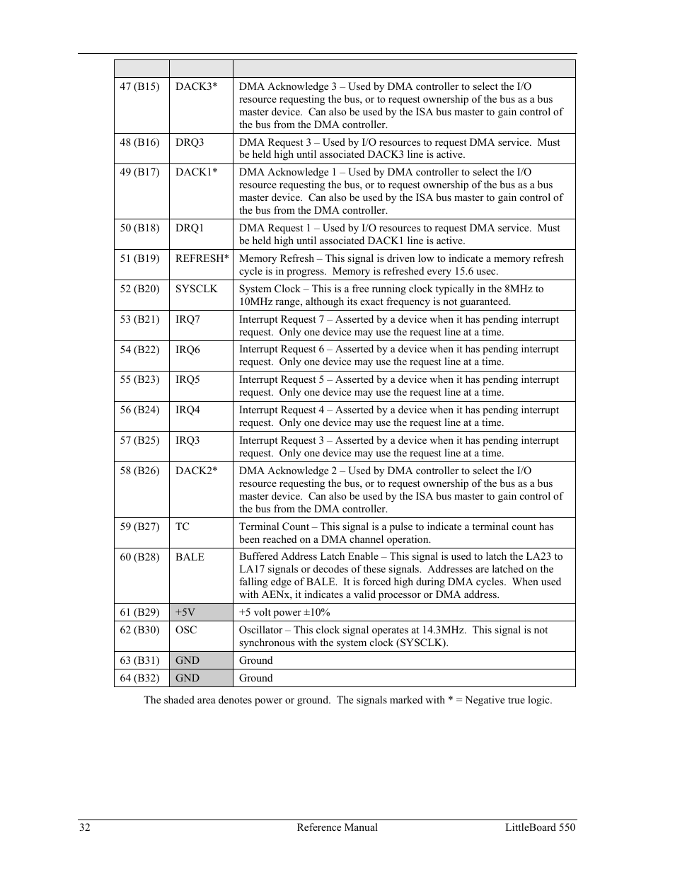 Ampro Corporation Single Board Computer Littleboard 550 User Manual | Page 38 / 100