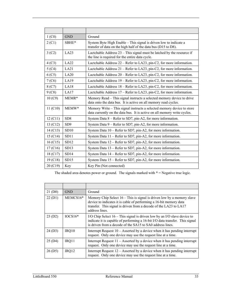Ampro Corporation Single Board Computer Littleboard 550 User Manual | Page 39 / 100