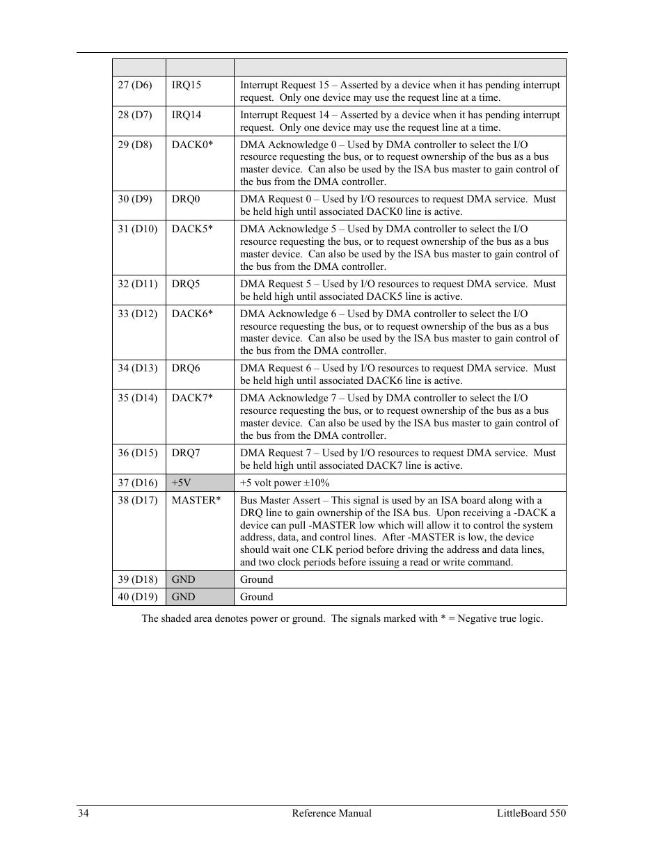 Ampro Corporation Single Board Computer Littleboard 550 User Manual | Page 40 / 100