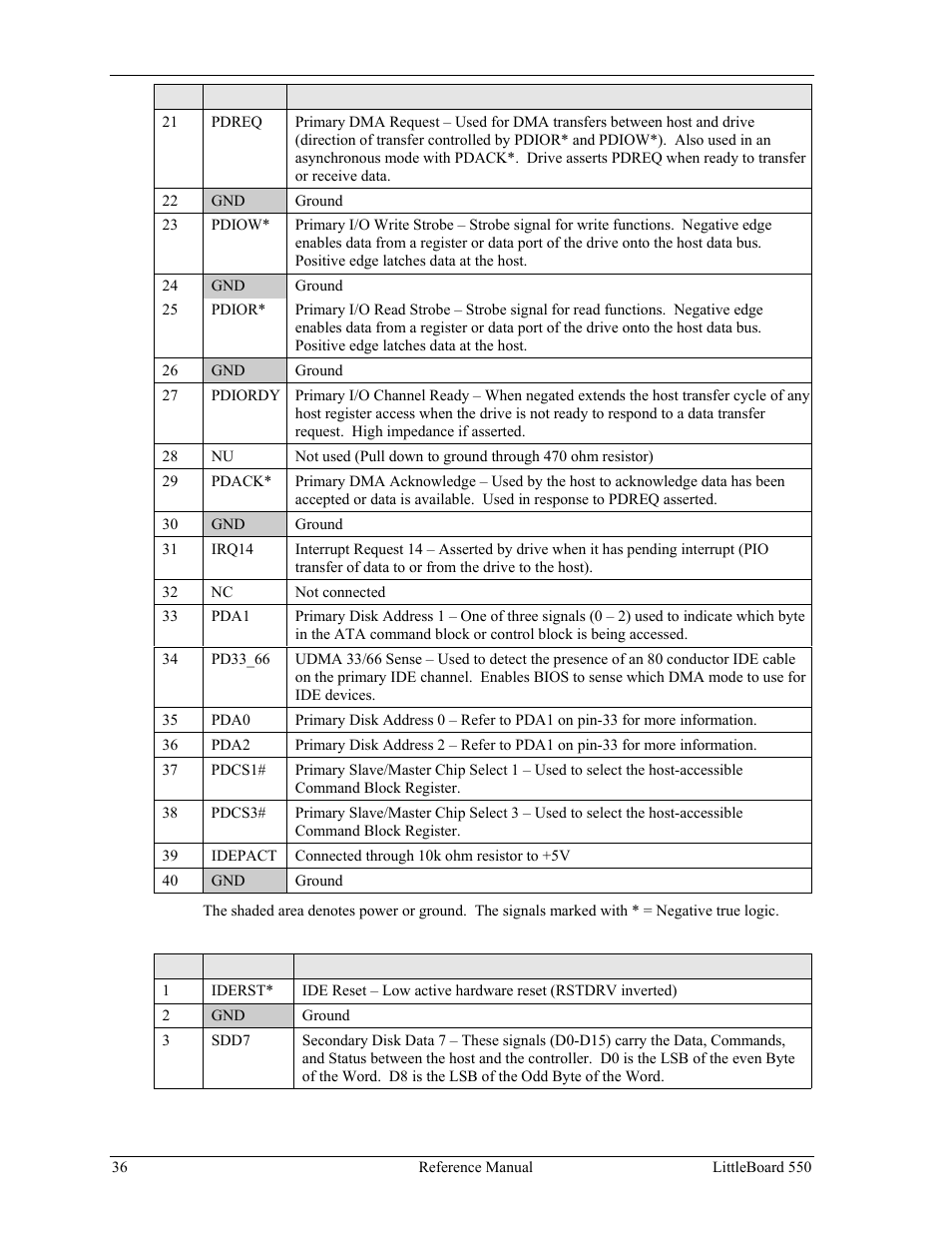 Ampro Corporation Single Board Computer Littleboard 550 User Manual | Page 42 / 100