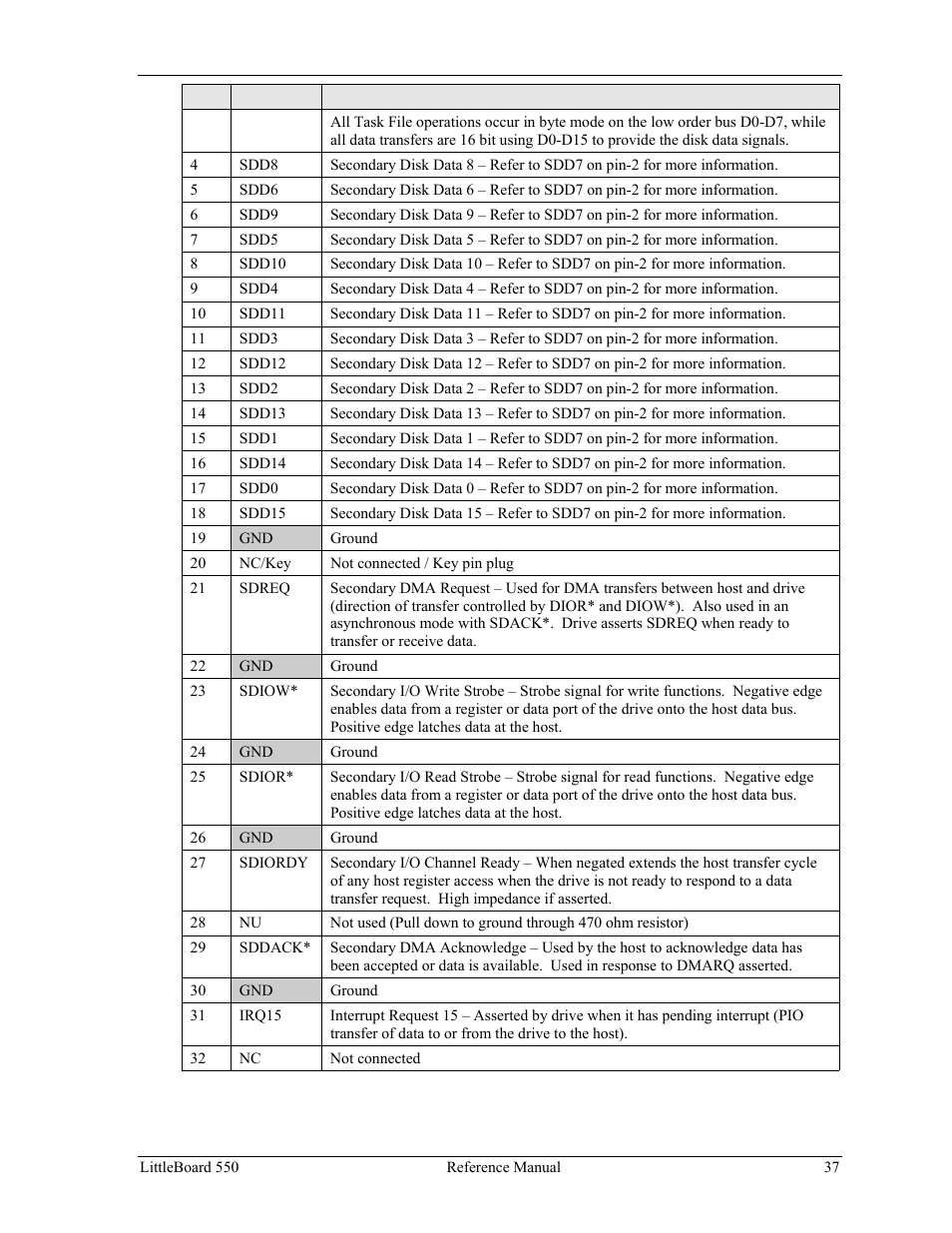 Ampro Corporation Single Board Computer Littleboard 550 User Manual | Page 43 / 100