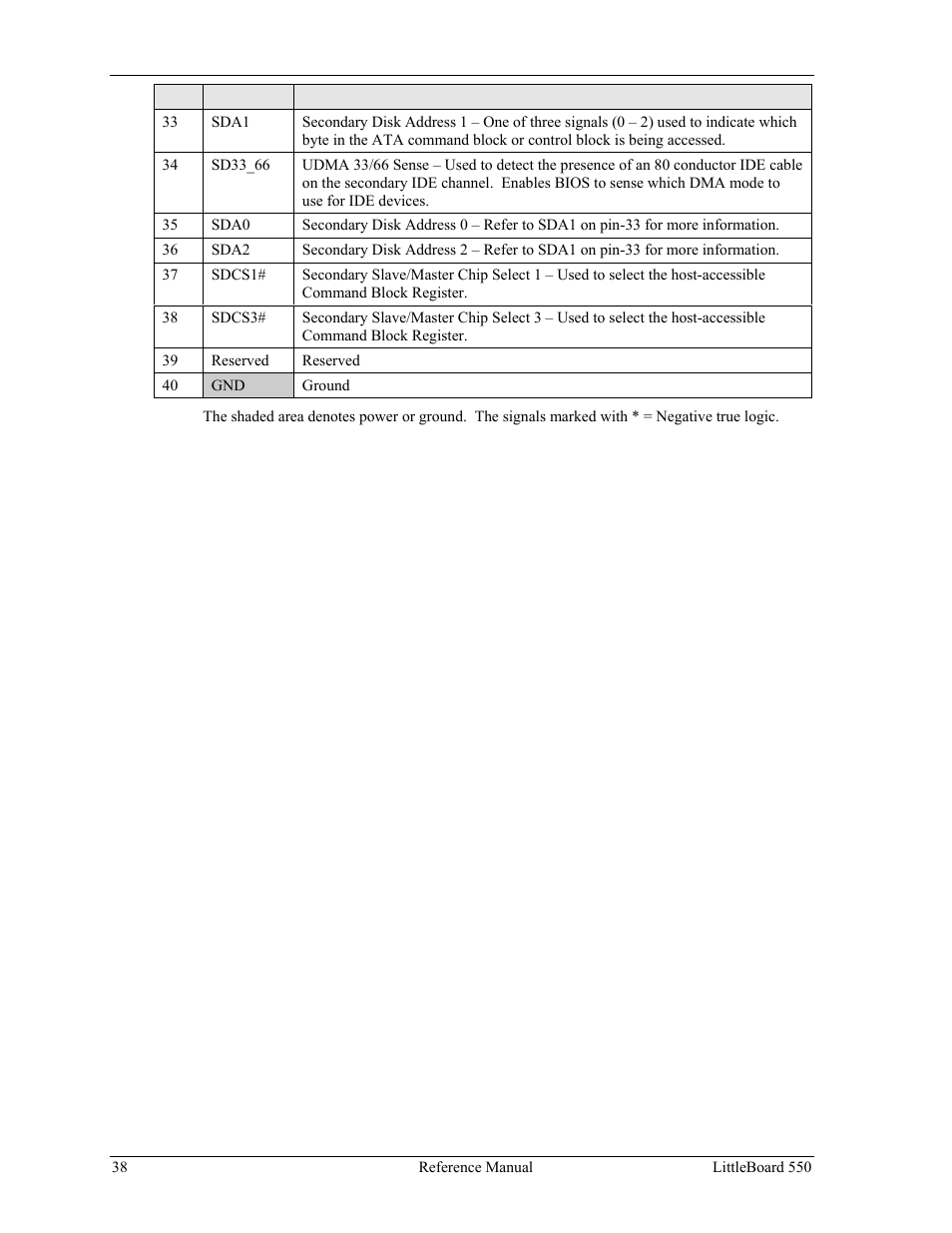 Ampro Corporation Single Board Computer Littleboard 550 User Manual | Page 44 / 100