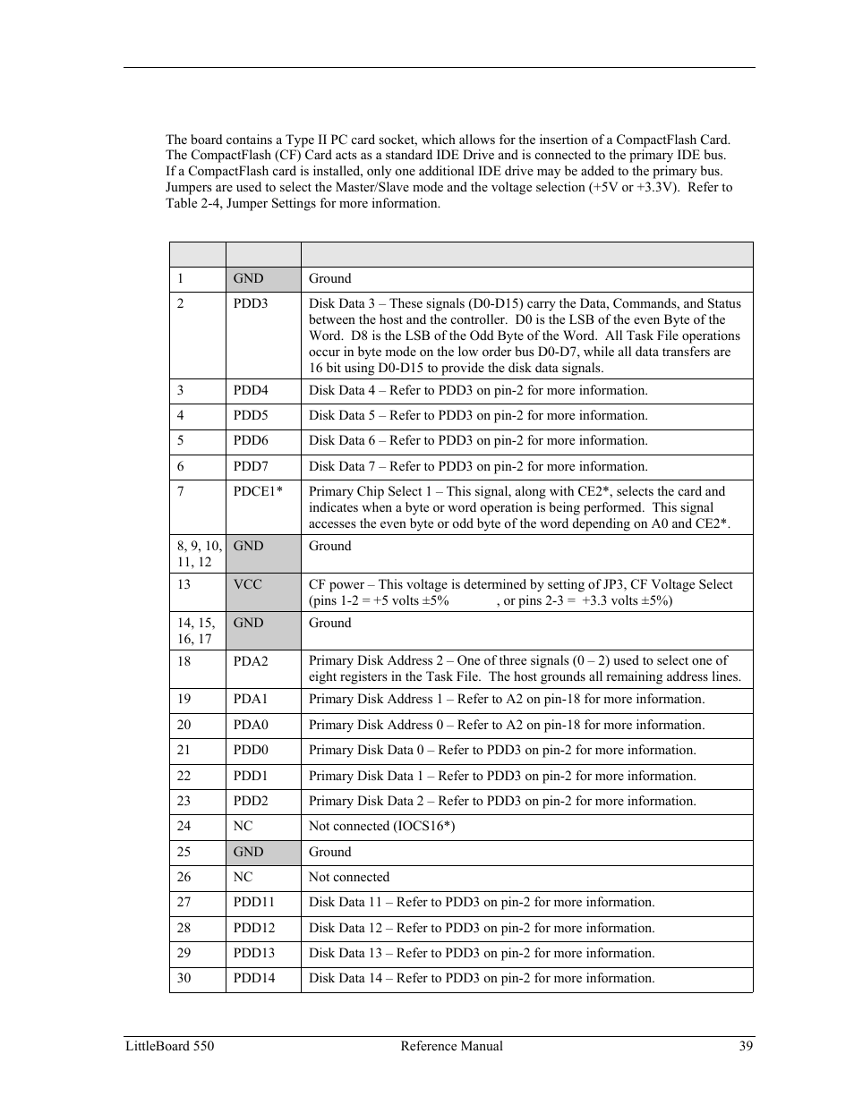 Compactflash adapter (j23) | Ampro Corporation Single Board Computer Littleboard 550 User Manual | Page 45 / 100