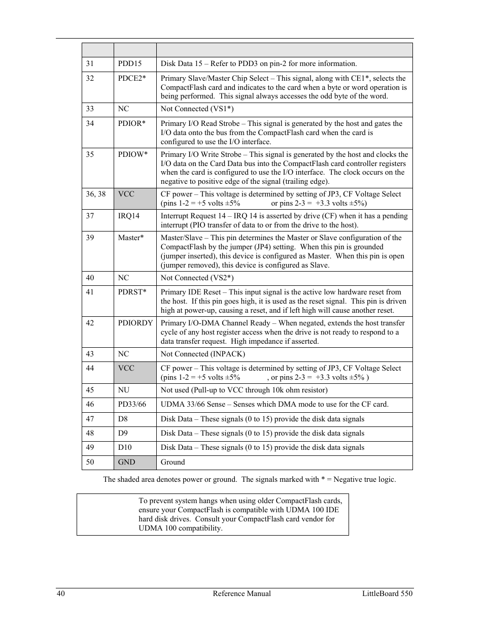 Ampro Corporation Single Board Computer Littleboard 550 User Manual | Page 46 / 100