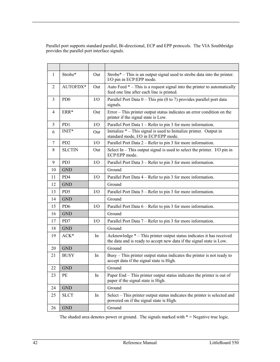 Parallel port interface (j15) | Ampro Corporation Single Board Computer Littleboard 550 User Manual | Page 48 / 100