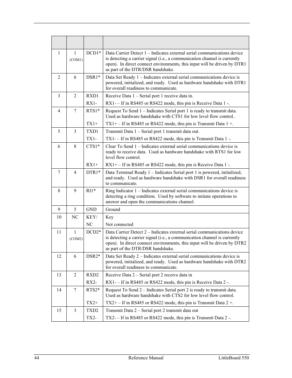 Ampro Corporation Single Board Computer Littleboard 550 User Manual | Page 50 / 100