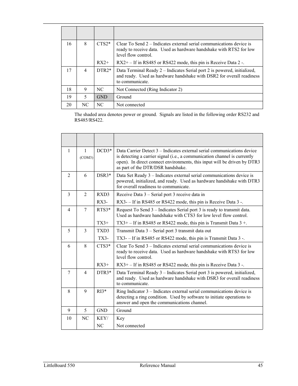 Ampro Corporation Single Board Computer Littleboard 550 User Manual | Page 51 / 100