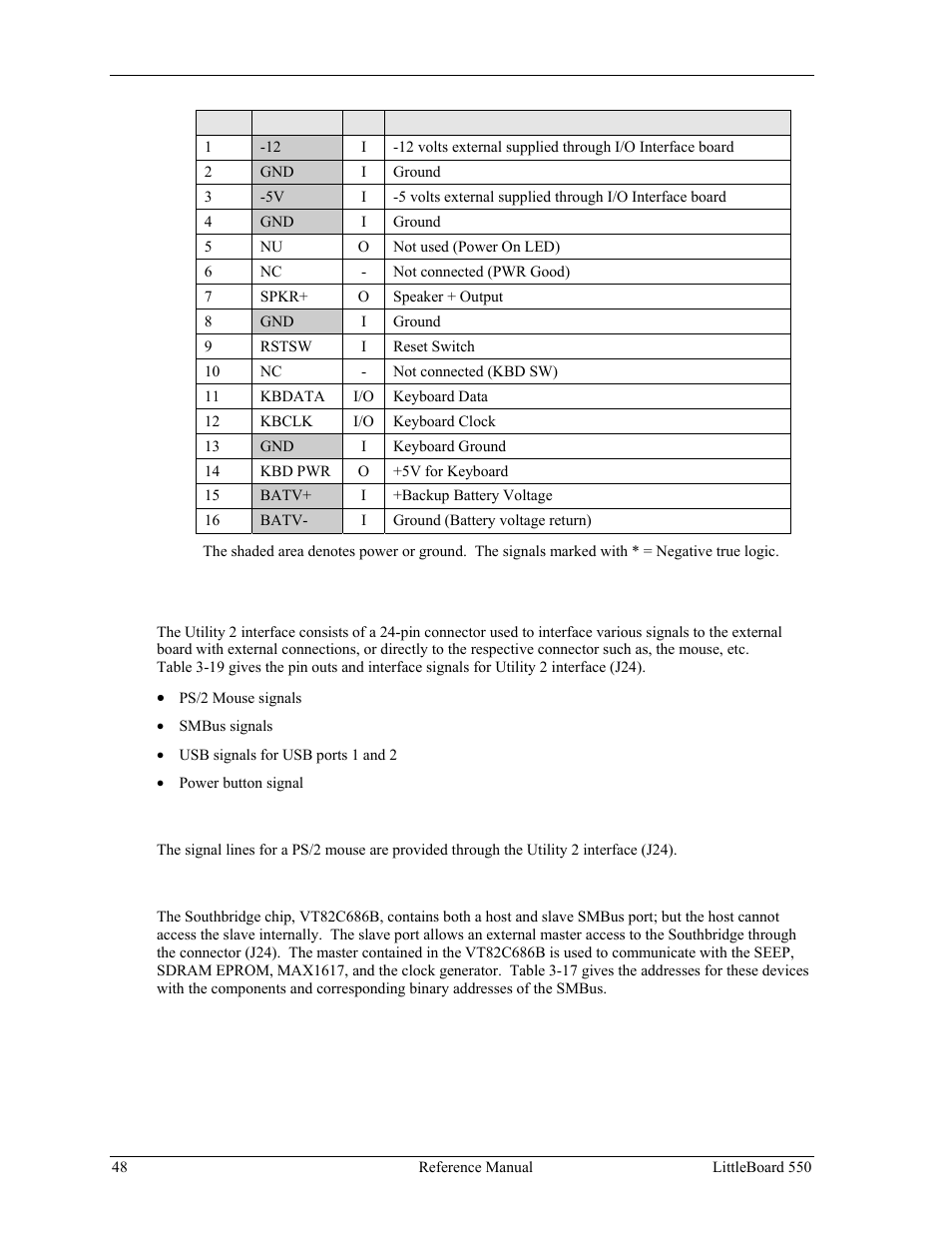 Utility 2 interface (j24), Mouse interface, System management bus (smbus) | Mouse interface system management bus (smbus) | Ampro Corporation Single Board Computer Littleboard 550 User Manual | Page 54 / 100