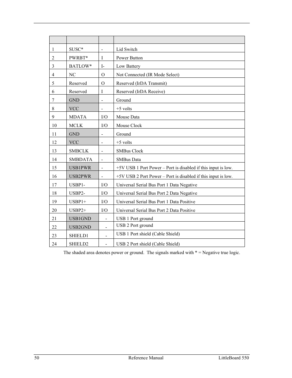 Ampro Corporation Single Board Computer Littleboard 550 User Manual | Page 56 / 100