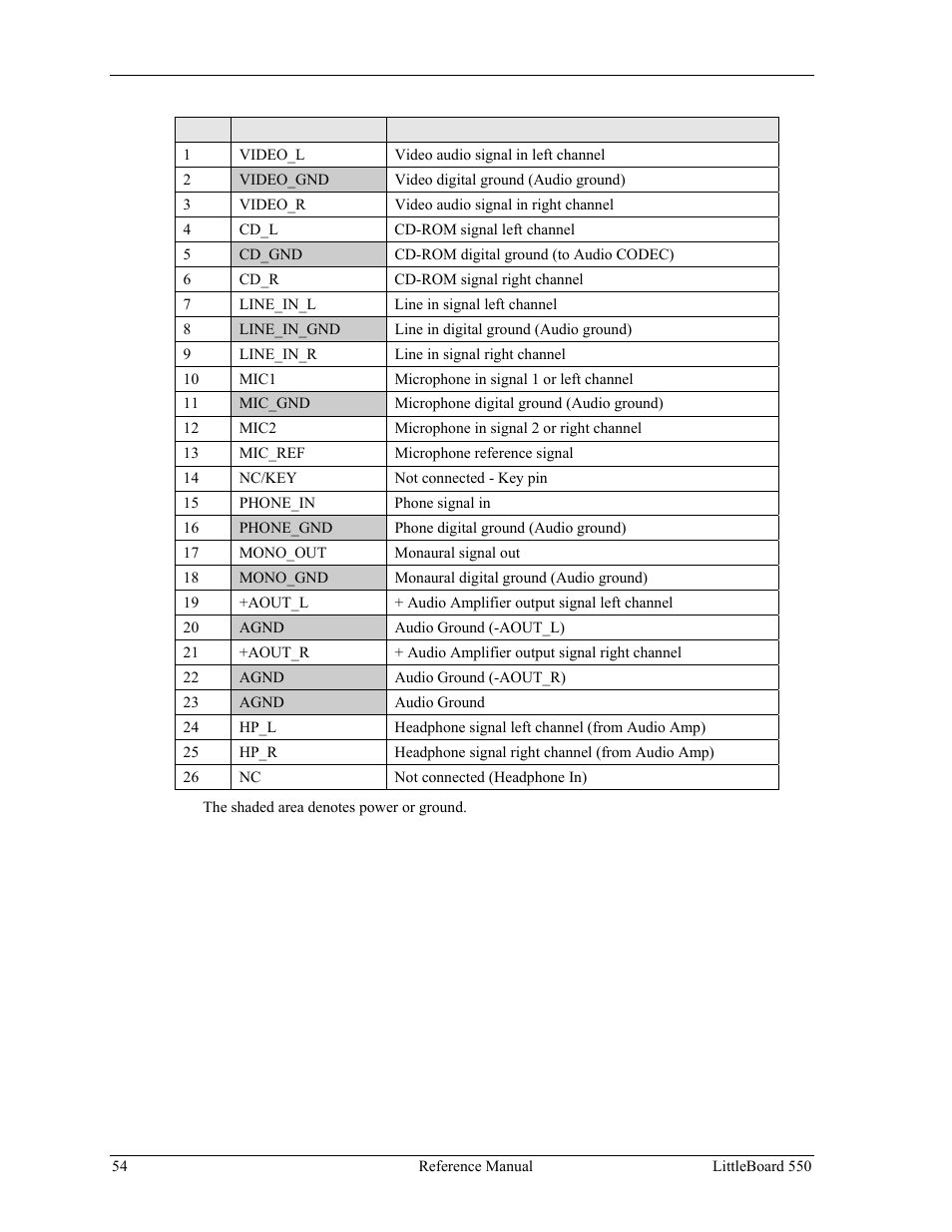 Ampro Corporation Single Board Computer Littleboard 550 User Manual | Page 60 / 100