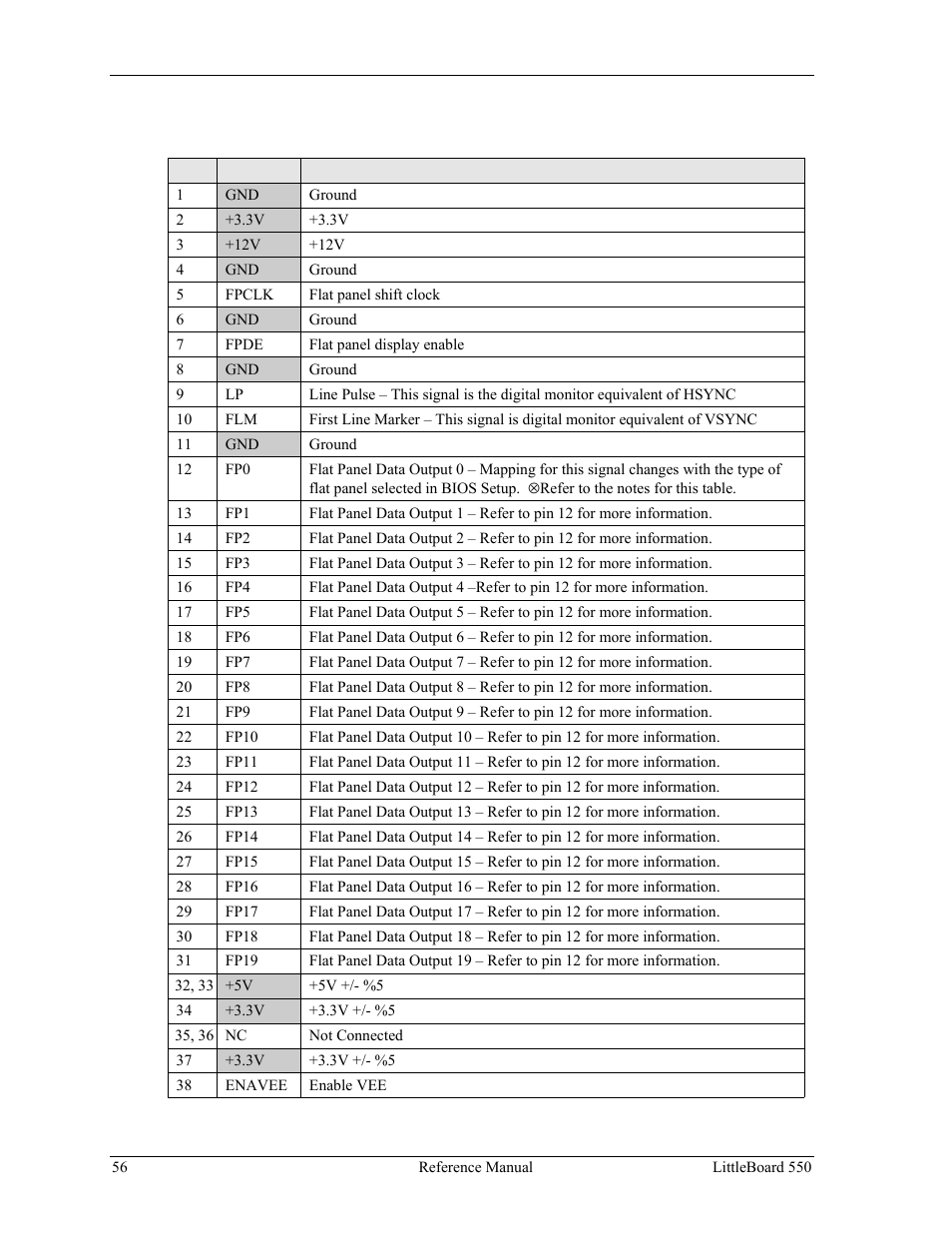 Lcd interface 1 | Ampro Corporation Single Board Computer Littleboard 550 User Manual | Page 62 / 100