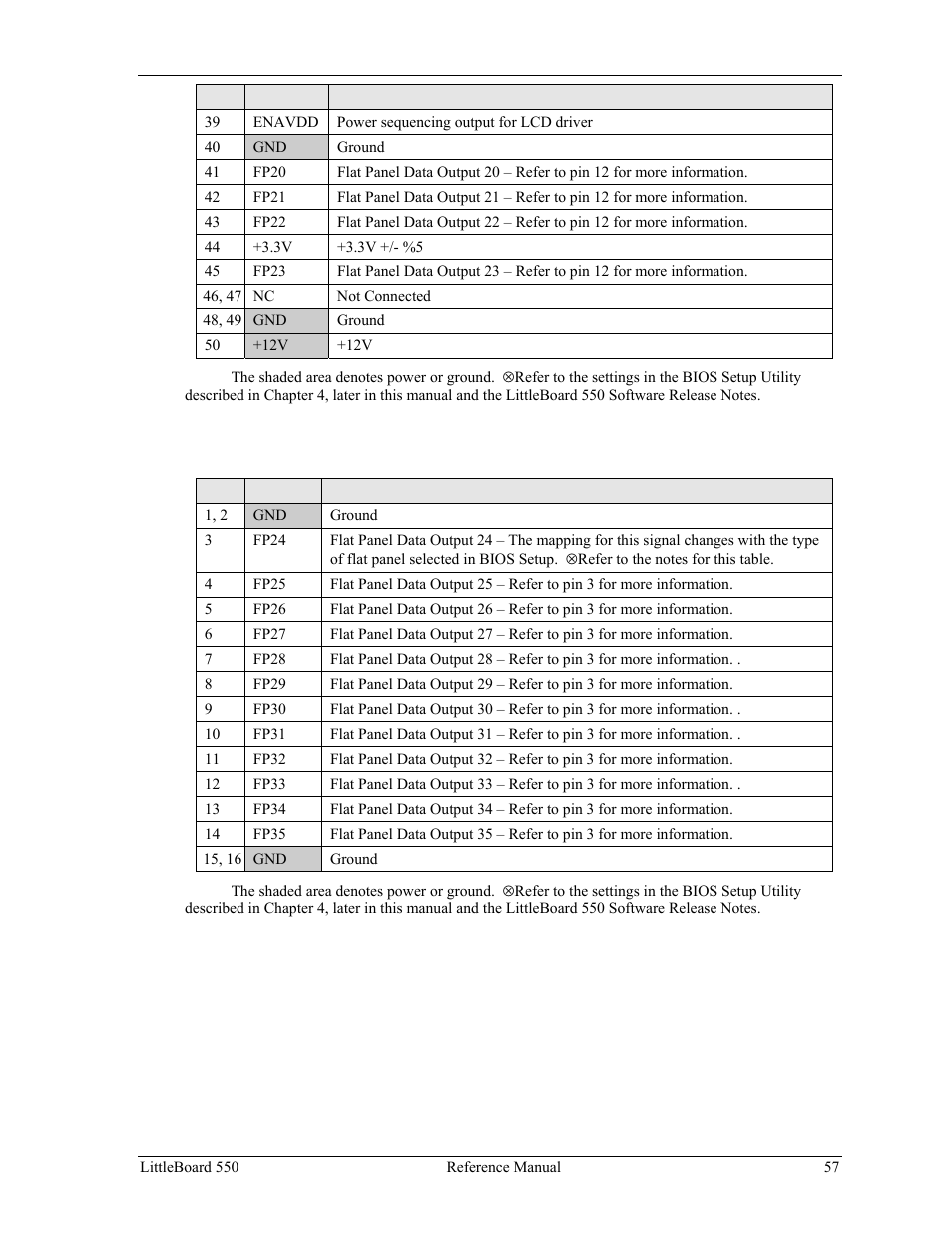 Lcd interface 2 | Ampro Corporation Single Board Computer Littleboard 550 User Manual | Page 63 / 100