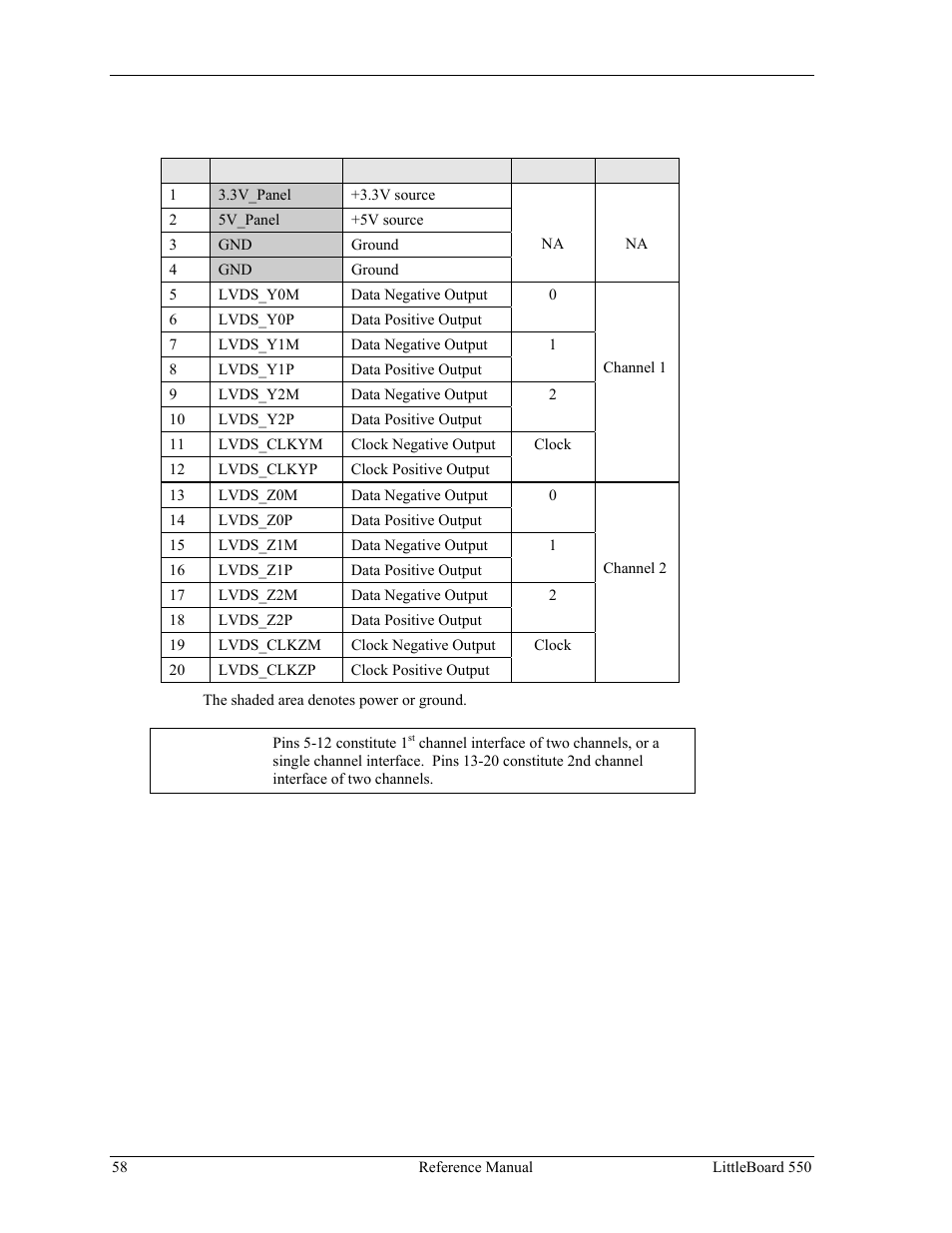 Lvds interface | Ampro Corporation Single Board Computer Littleboard 550 User Manual | Page 64 / 100