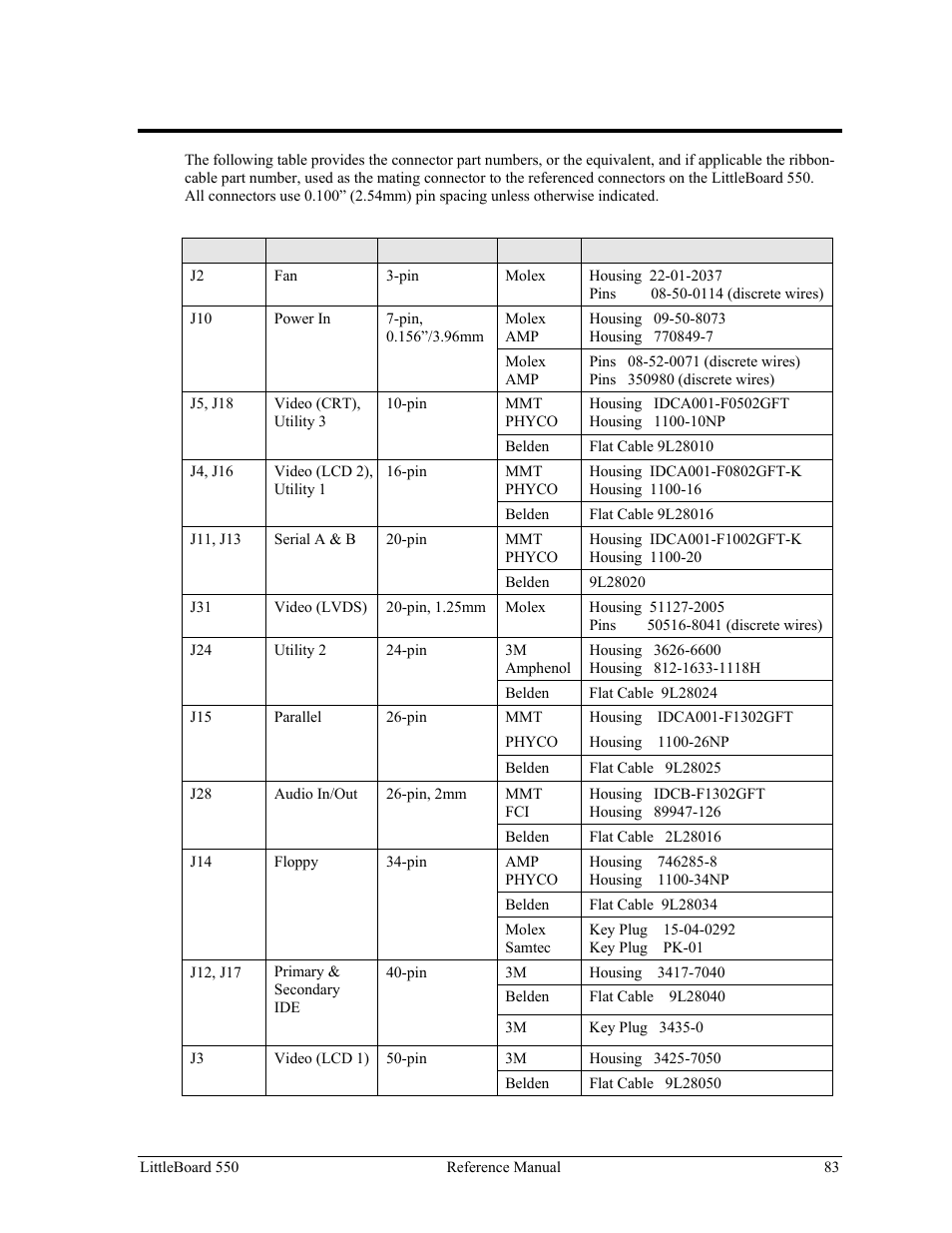 Appendix b connector part numbers | Ampro Corporation Single Board Computer Littleboard 550 User Manual | Page 89 / 100
