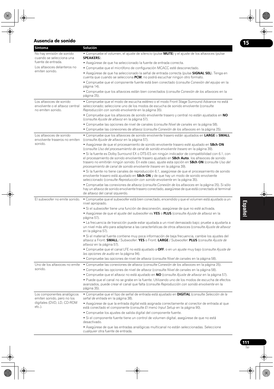 Ausencia de sonido | Pioneer SC-LX71 User Manual | Page 111 / 134