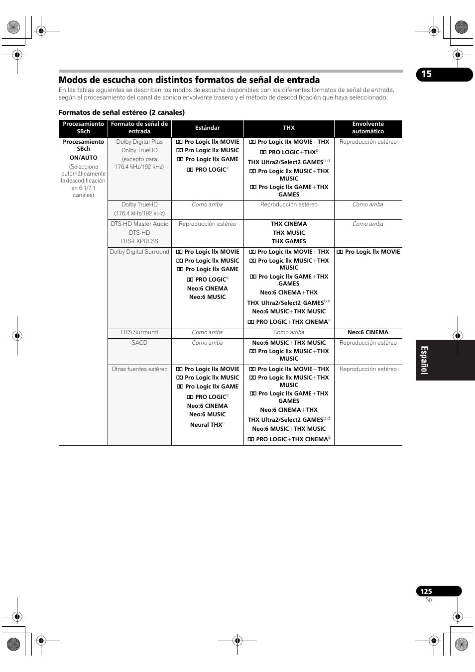 Pioneer SC-LX71 User Manual | Page 125 / 134