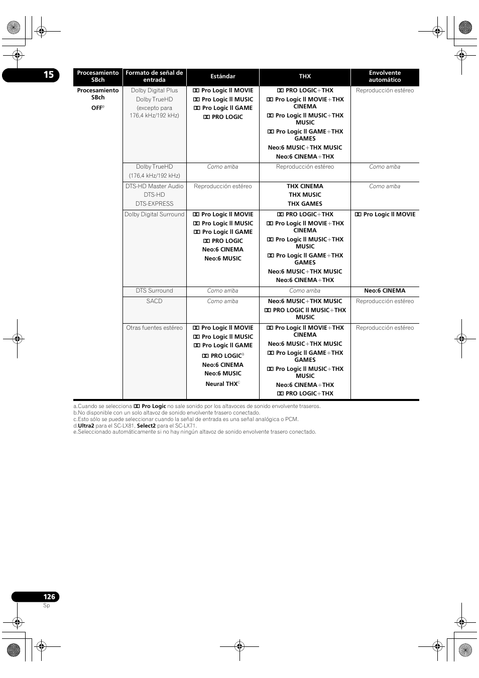 Pioneer SC-LX71 User Manual | Page 126 / 134
