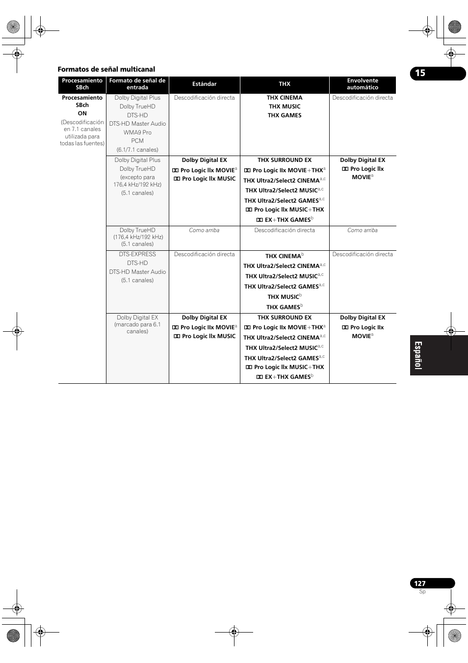 Pioneer SC-LX71 User Manual | Page 127 / 134
