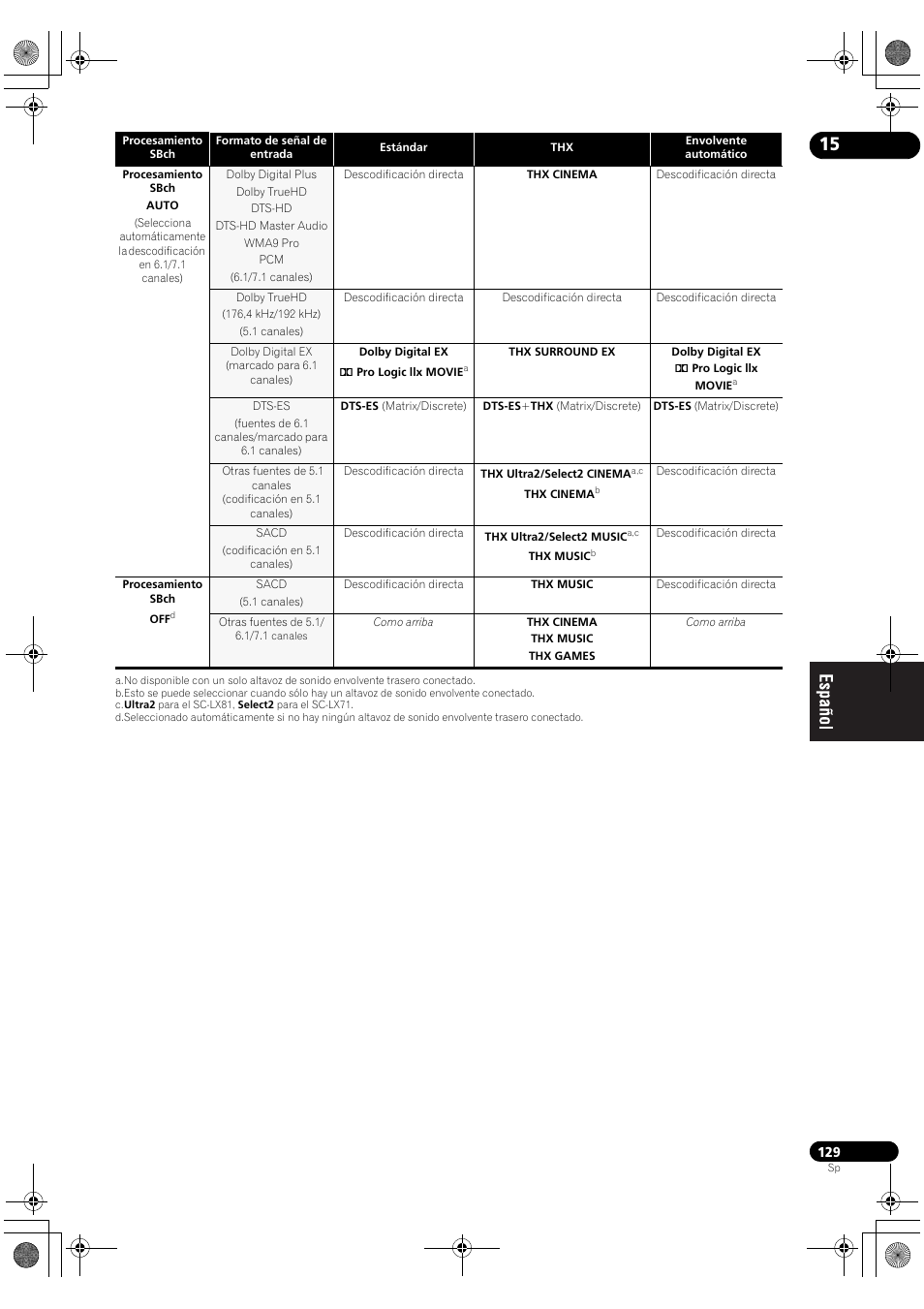 Pioneer SC-LX71 User Manual | Page 129 / 134