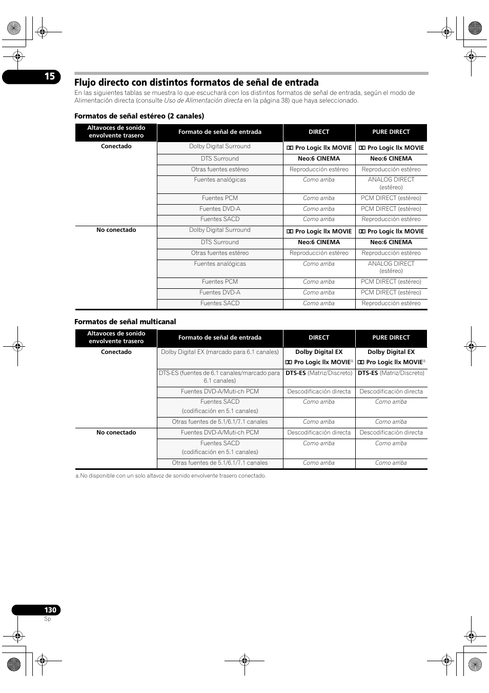 Pioneer SC-LX71 User Manual | Page 130 / 134