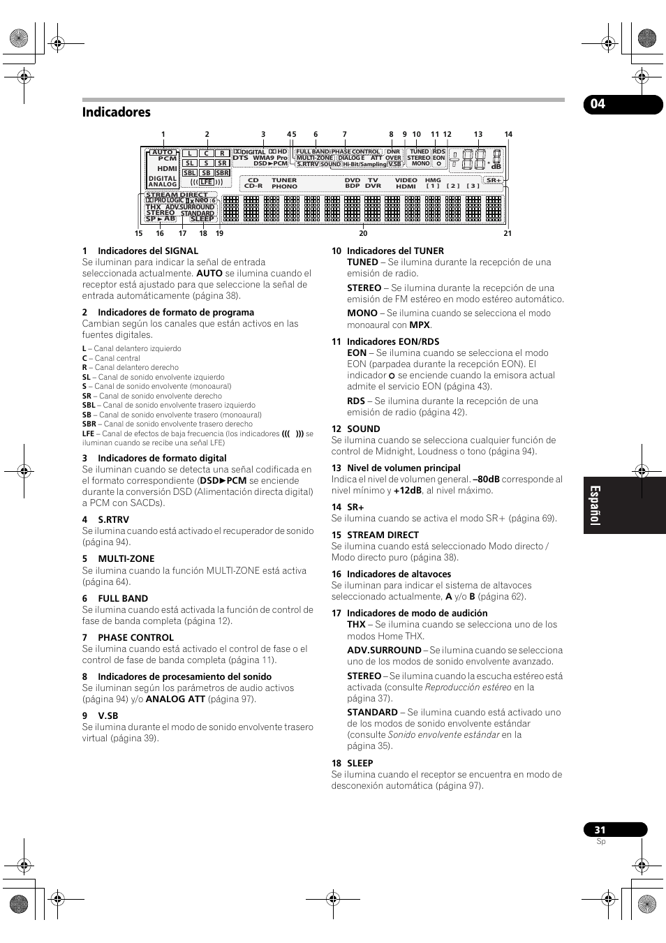 Indicadores | Pioneer SC-LX71 User Manual | Page 31 / 134