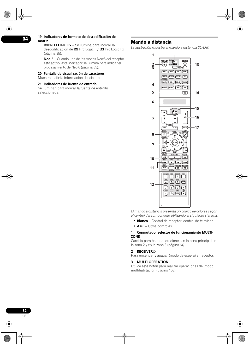 Mando a distancia | Pioneer SC-LX71 User Manual | Page 32 / 134