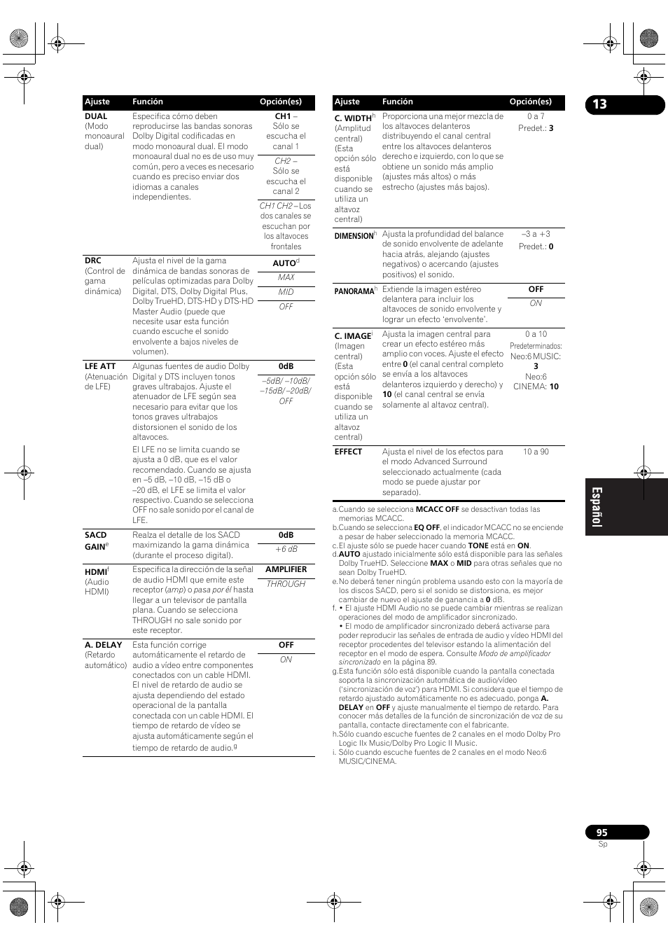 Pioneer SC-LX71 User Manual | Page 95 / 134