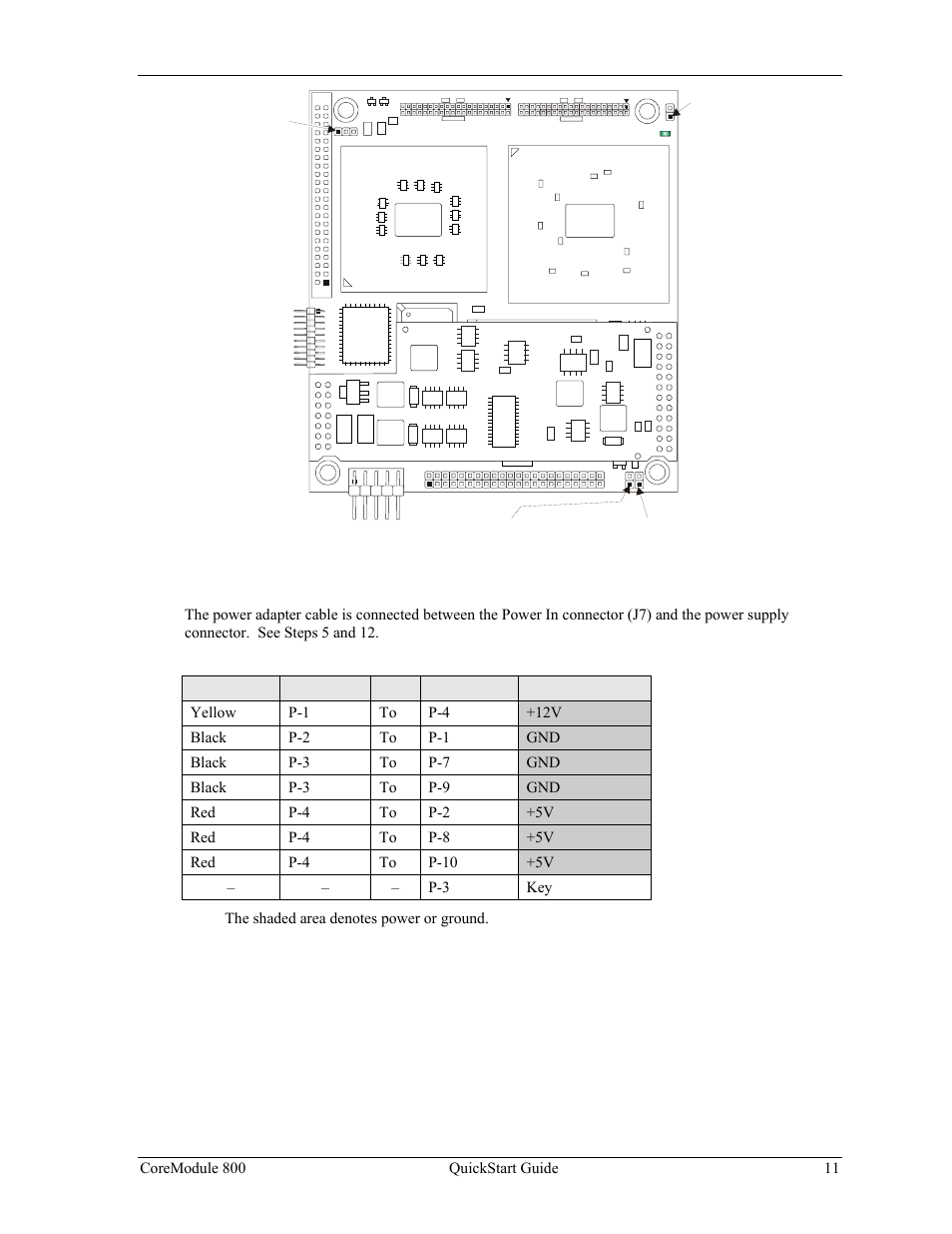 Figure 1-8. coremodule 800 jumper locations, Table 1-2. power adapter cable wiring | Ampro Corporation COREMODULE PCI-104 User Manual | Page 15 / 42