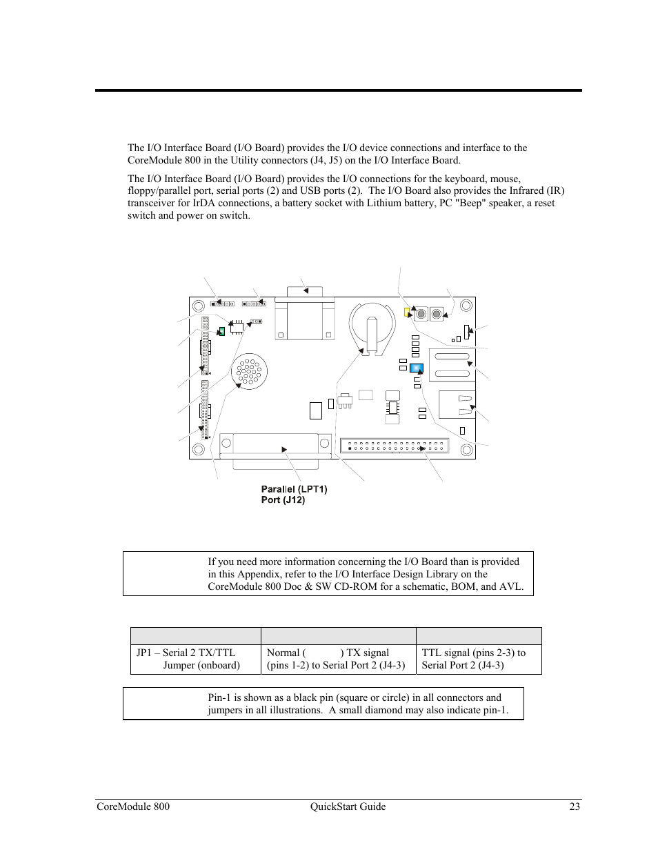 Appendix b i/o interface board, Overview, I/o interface board layout | Ampro Corporation COREMODULE PCI-104 User Manual | Page 27 / 42