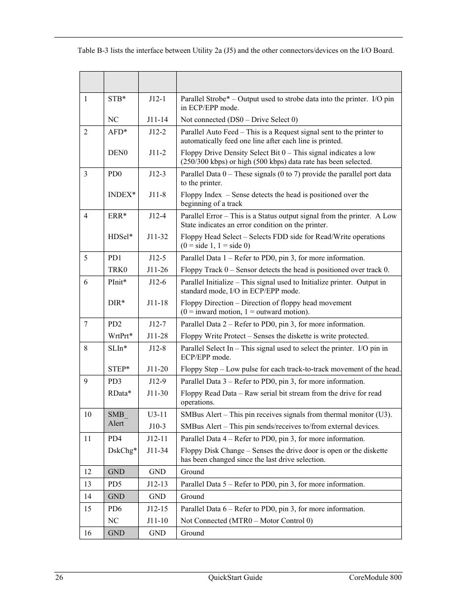 Ampro Corporation COREMODULE PCI-104 User Manual | Page 30 / 42